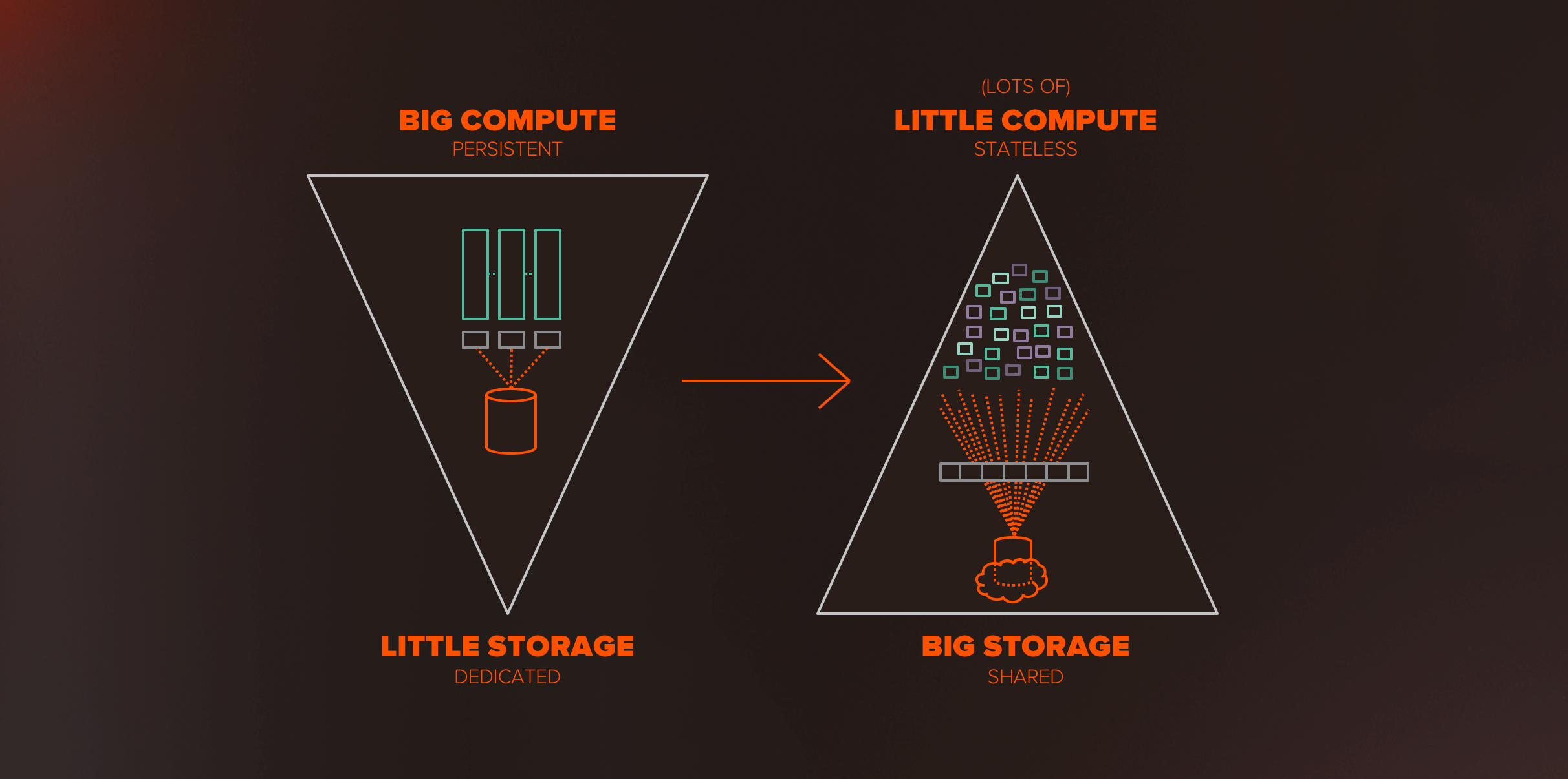 It is a whole new data world