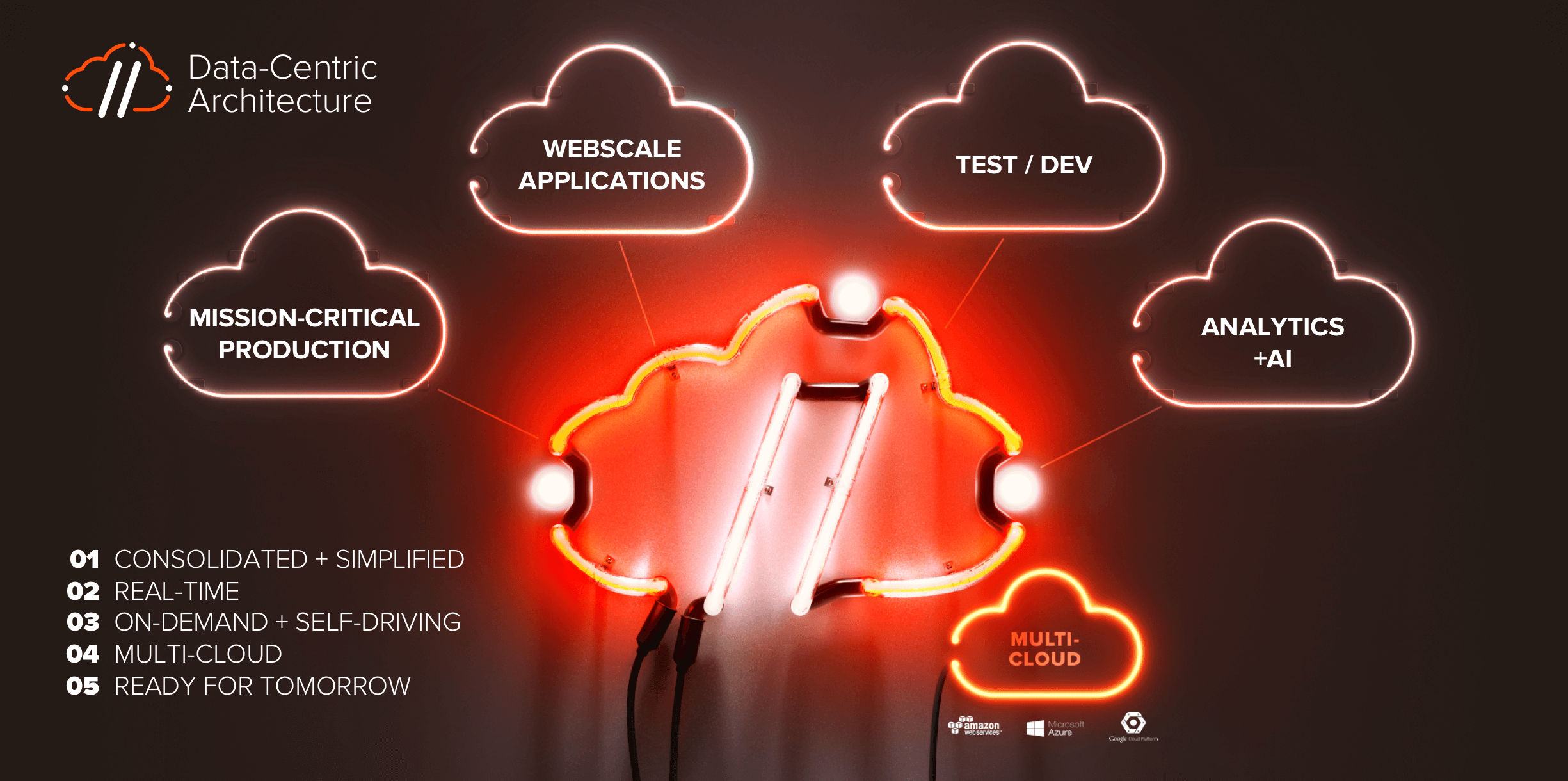 Data Centric Architecture Elements