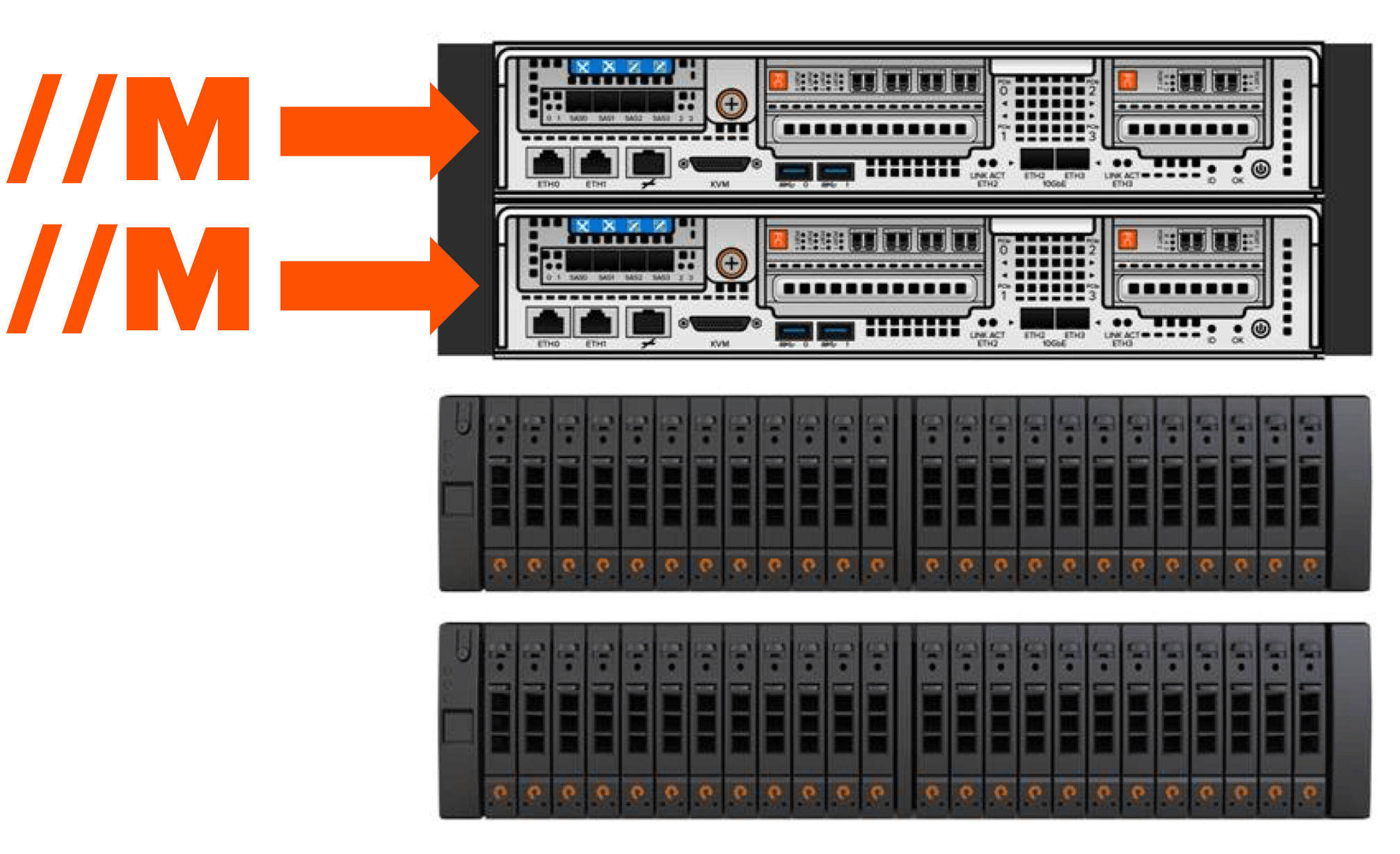 Non-Disruptive Upgrades: FlashArray//M to //X with NVMe | Pure Storage Blog