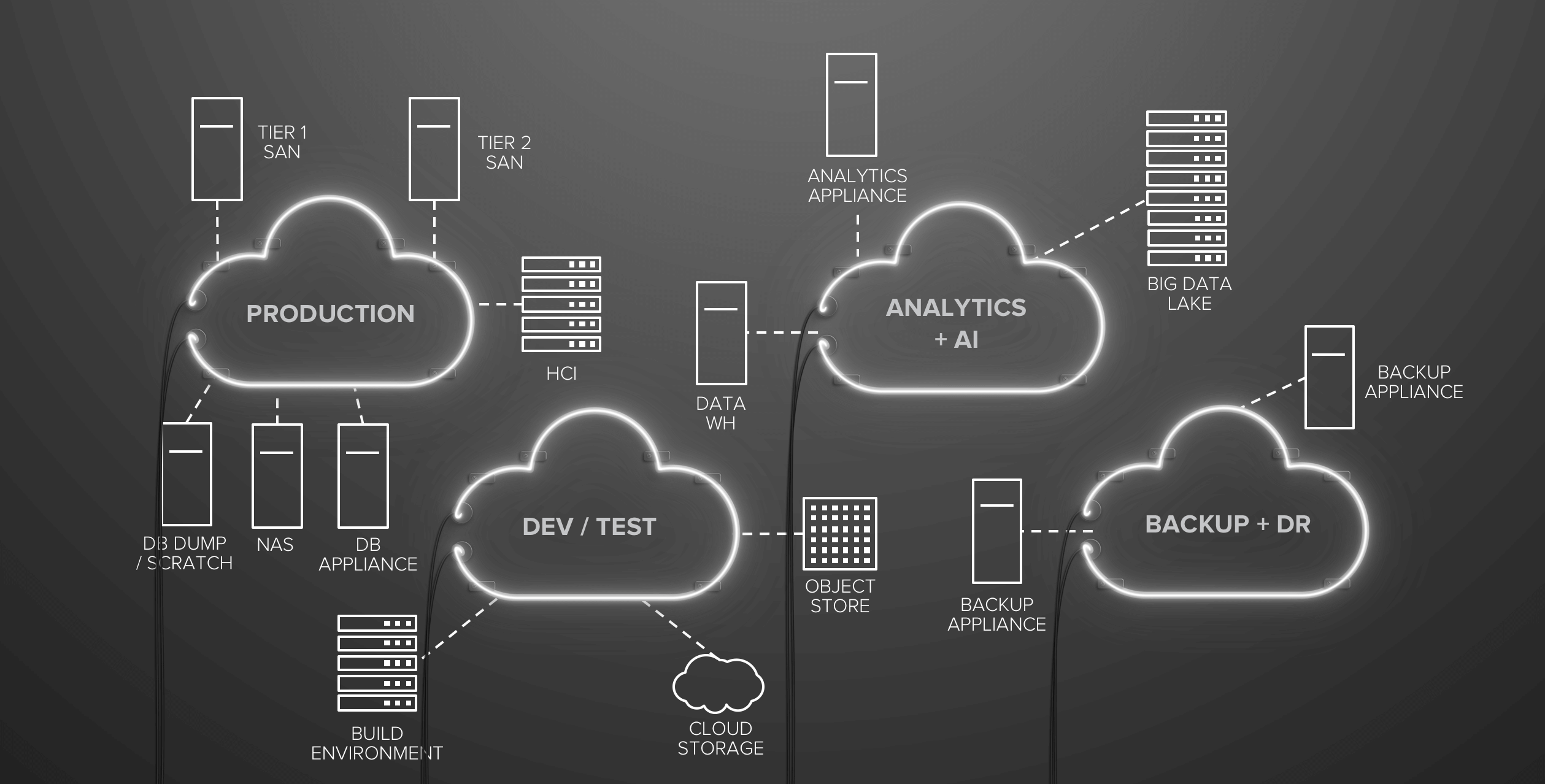 Data Centric Architecture 