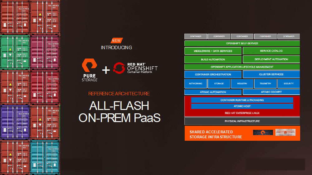 OpenShift Reference Architecture