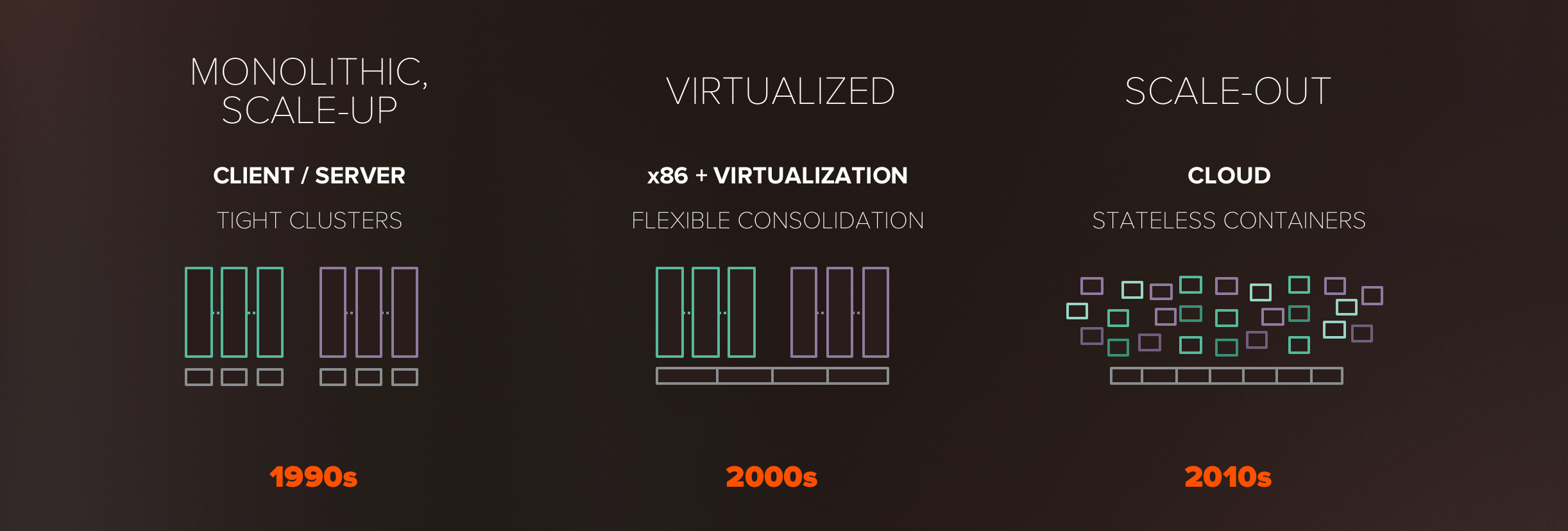 Virtualization Era Big Data Shared Storage Pools