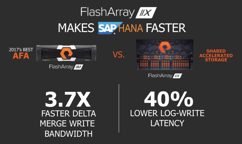 What Is SAP  Pure Storage