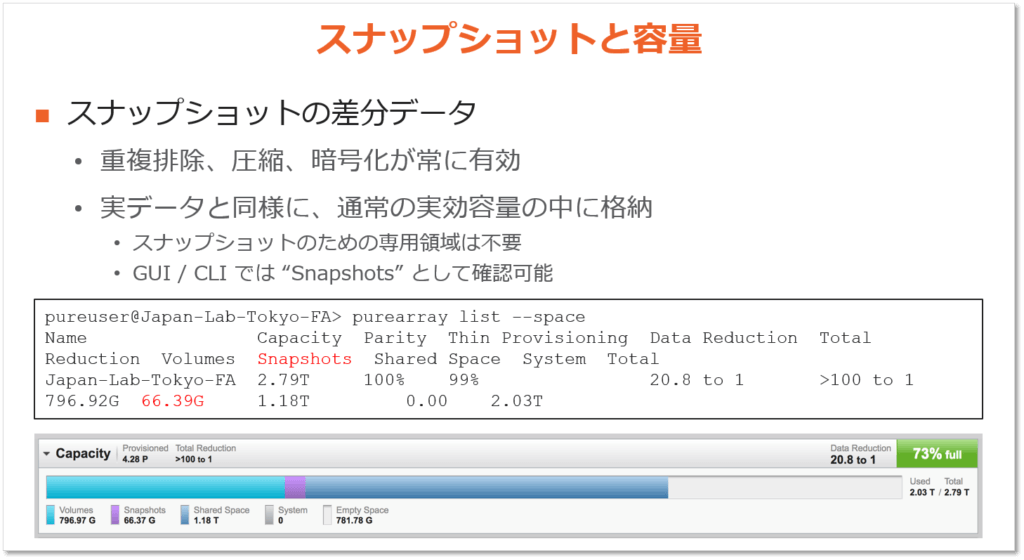 ストレージ・スナップショットの容量イメージ