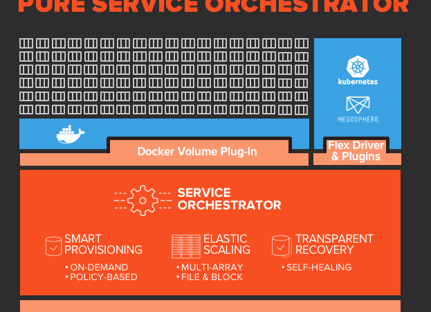 Orchestrator