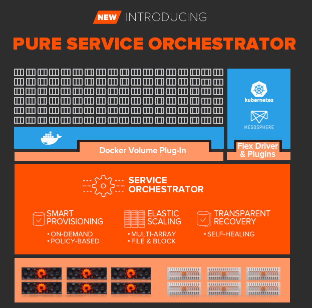 Orchestrator