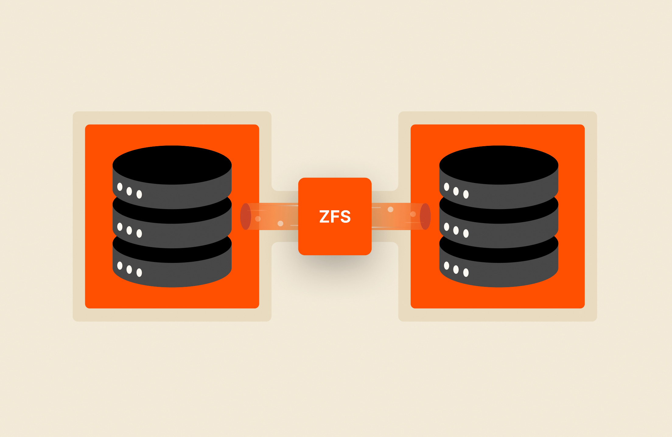 Database cloning with ZFS