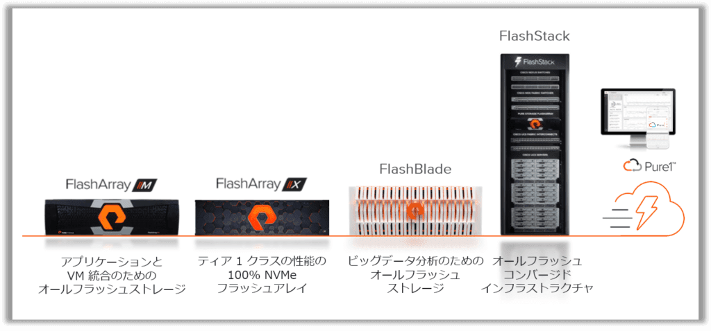 ピュア・ストレージのオールフラッシュストレージ製品