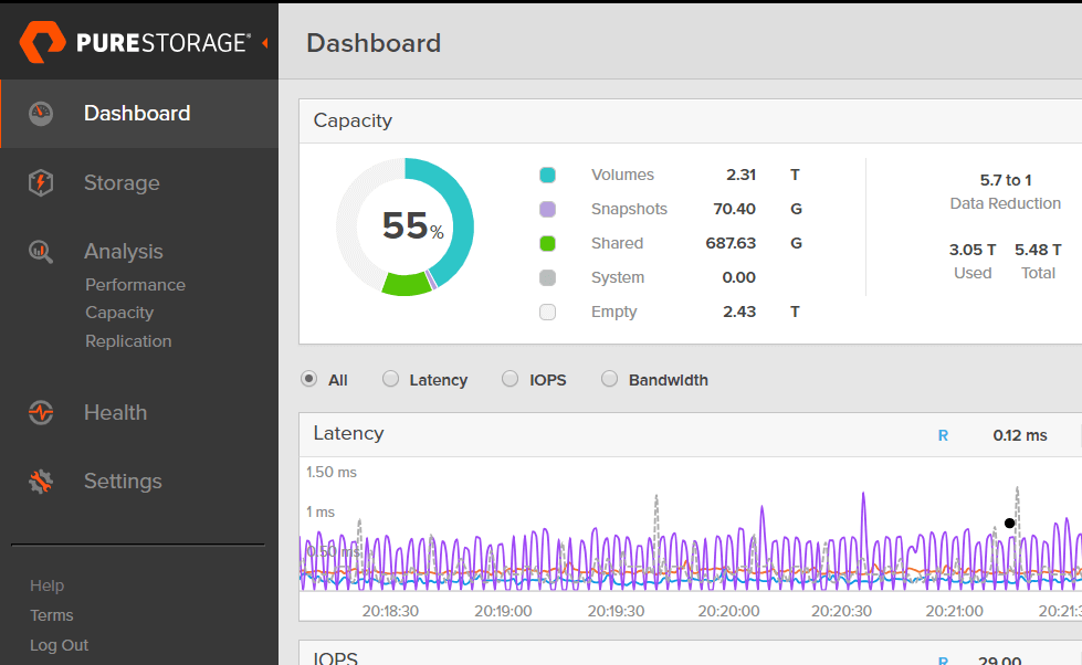 新しい Purity//FA の Dashboard