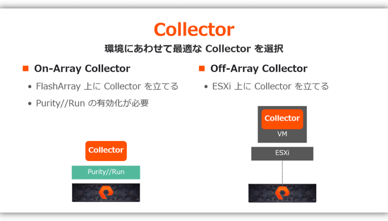 Collector