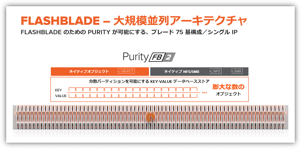 FlashBlade ー大規模並列アーキテクチャ