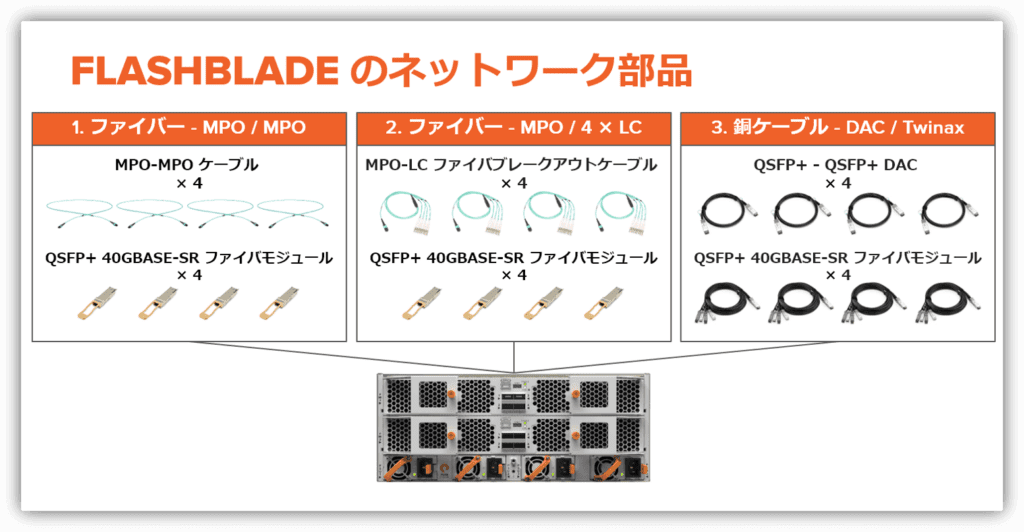 FlashBlade のネットワーク部品