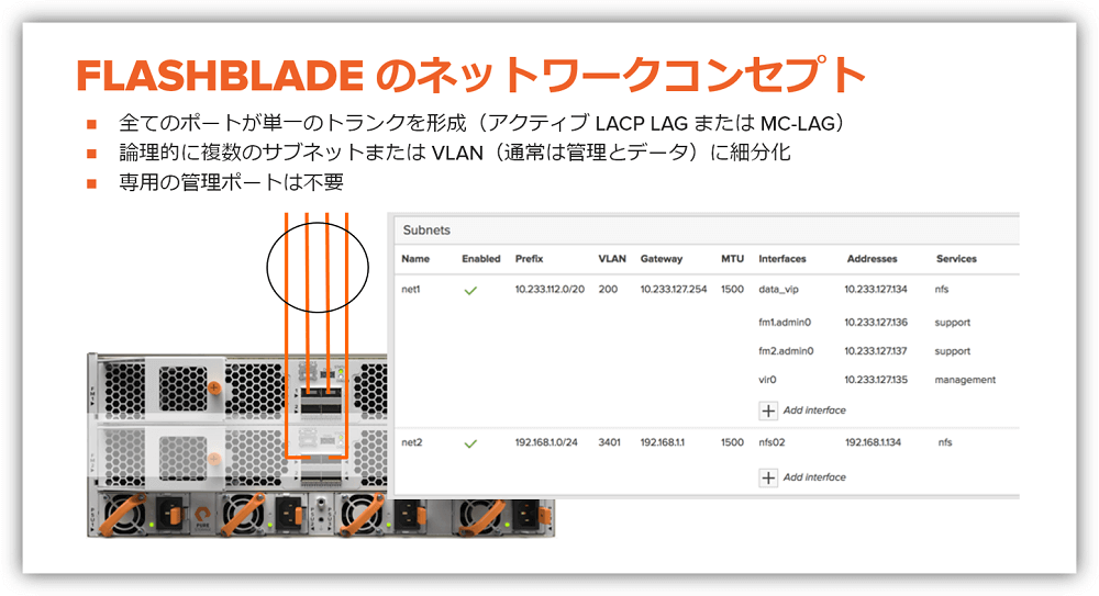 FlashBlade のネットワークコンセプト