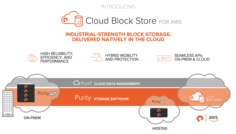 Cloud Block Storage for AWS