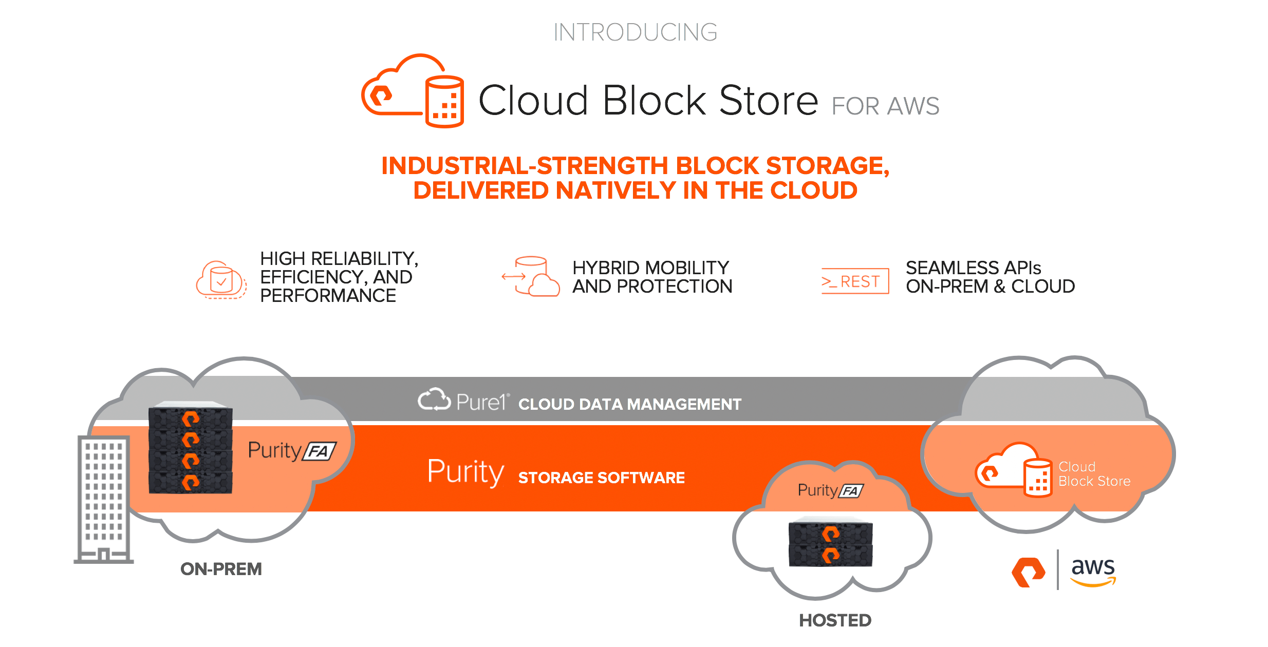 Cloud Block Storage for AWS
