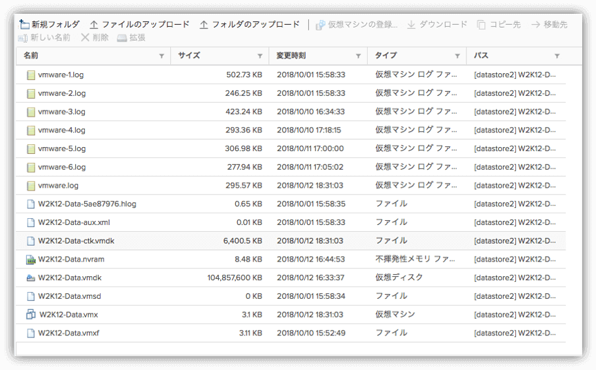 VMFS データストア ー 仮想マシンを構成するファイル群のイメージ