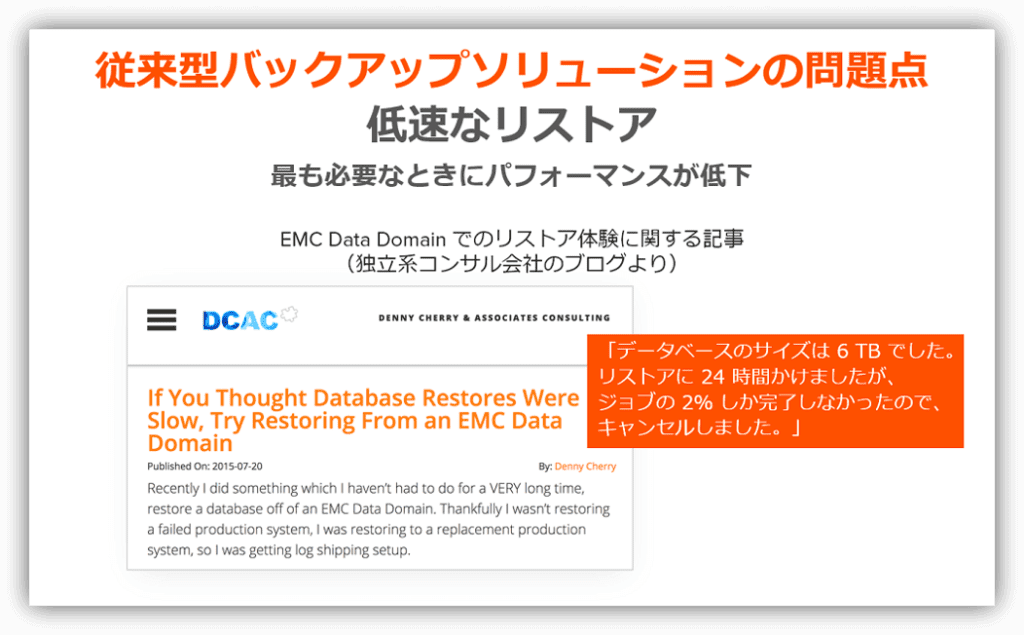 従来型バックアップソリューションの問題点