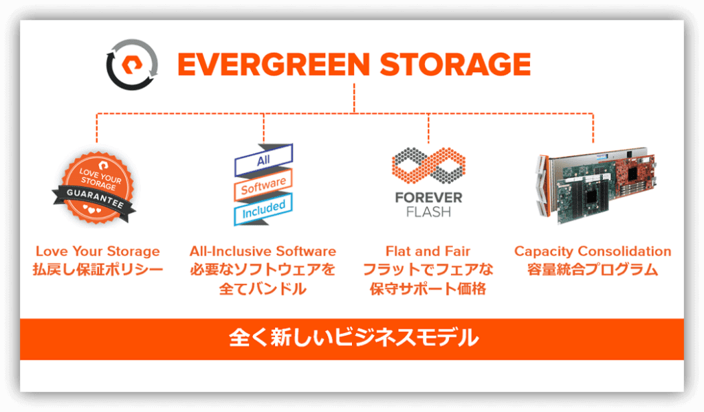 Evergreen Storage