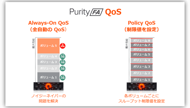 FlashArray QoS