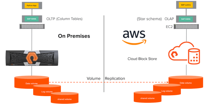 Galax Pay: From On-prem To Cloud Migration