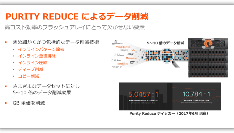 Purity Reduce によるデータ削減