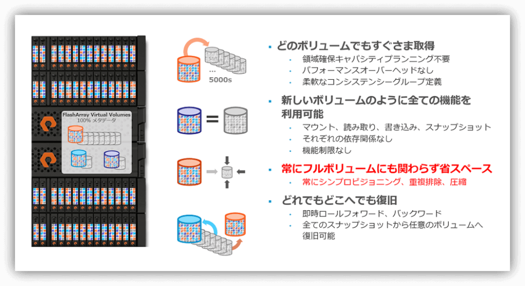 スナップショット