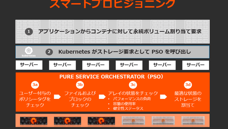 スマートプロビジョニング