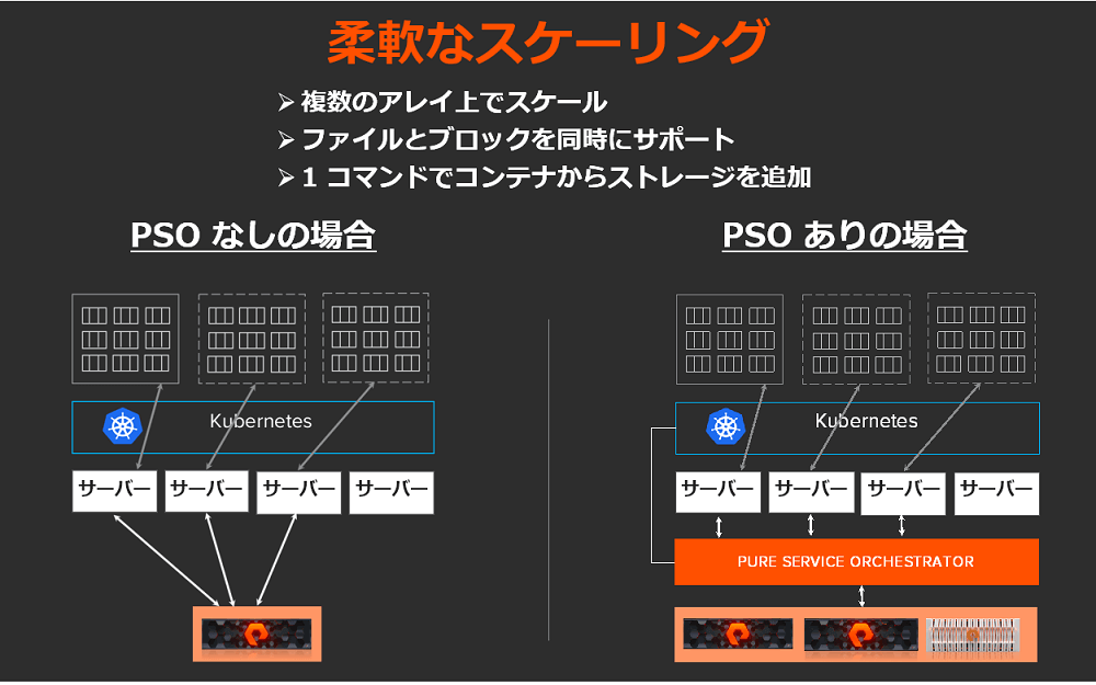 柔軟なスケーリング