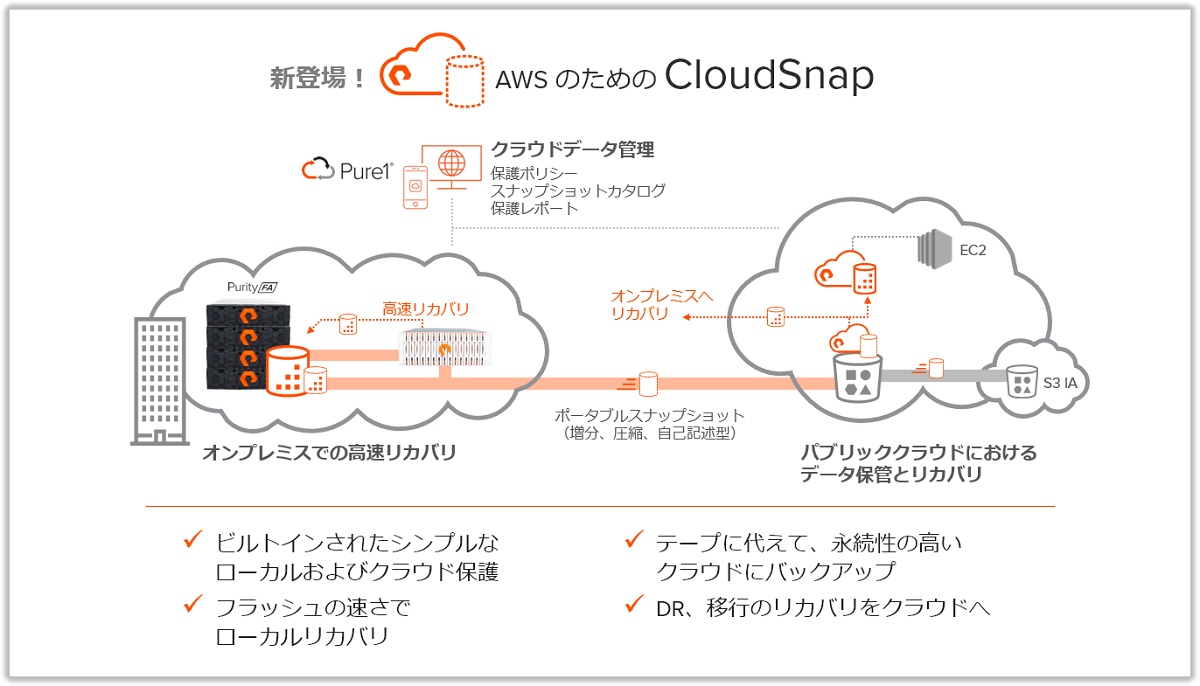 Cloudsnap でクラウドデータの保護を容易に Pure Storage Blog