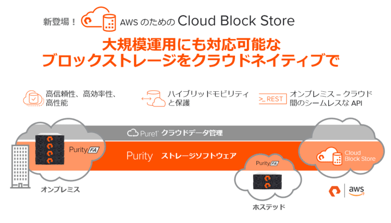 Cloud Block Store for AWS