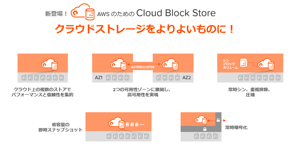 Cloud Block Store for AWS