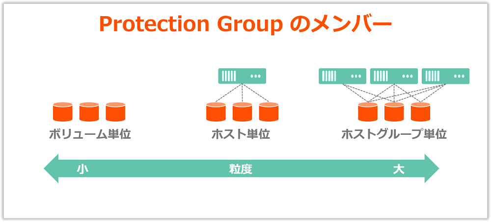 Protection Group のメンバー