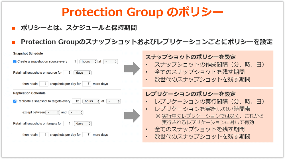 Protection Group のポリシー