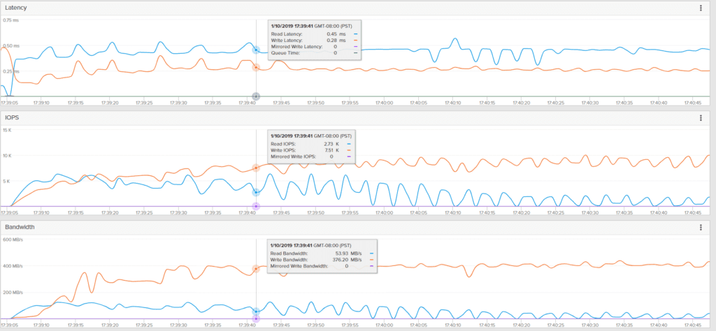 Pure Storage //X90R2 DirectFlash Fabric Testing Metrics for Single MariaDB Host