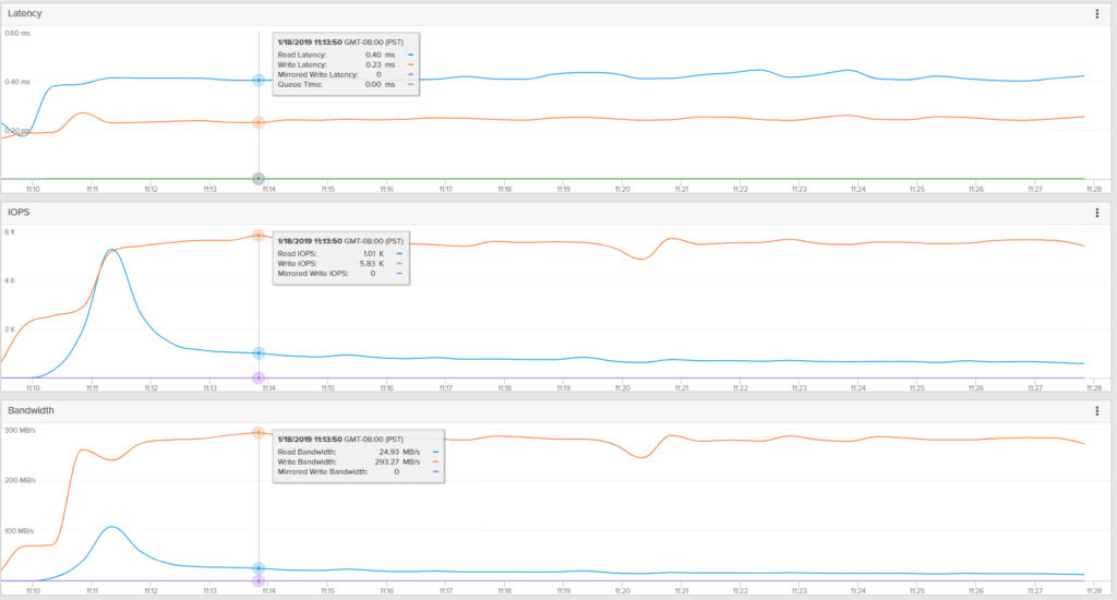 Pure Storage //X90R2 iSCSI Testing Metrics for Single MariaDB Host