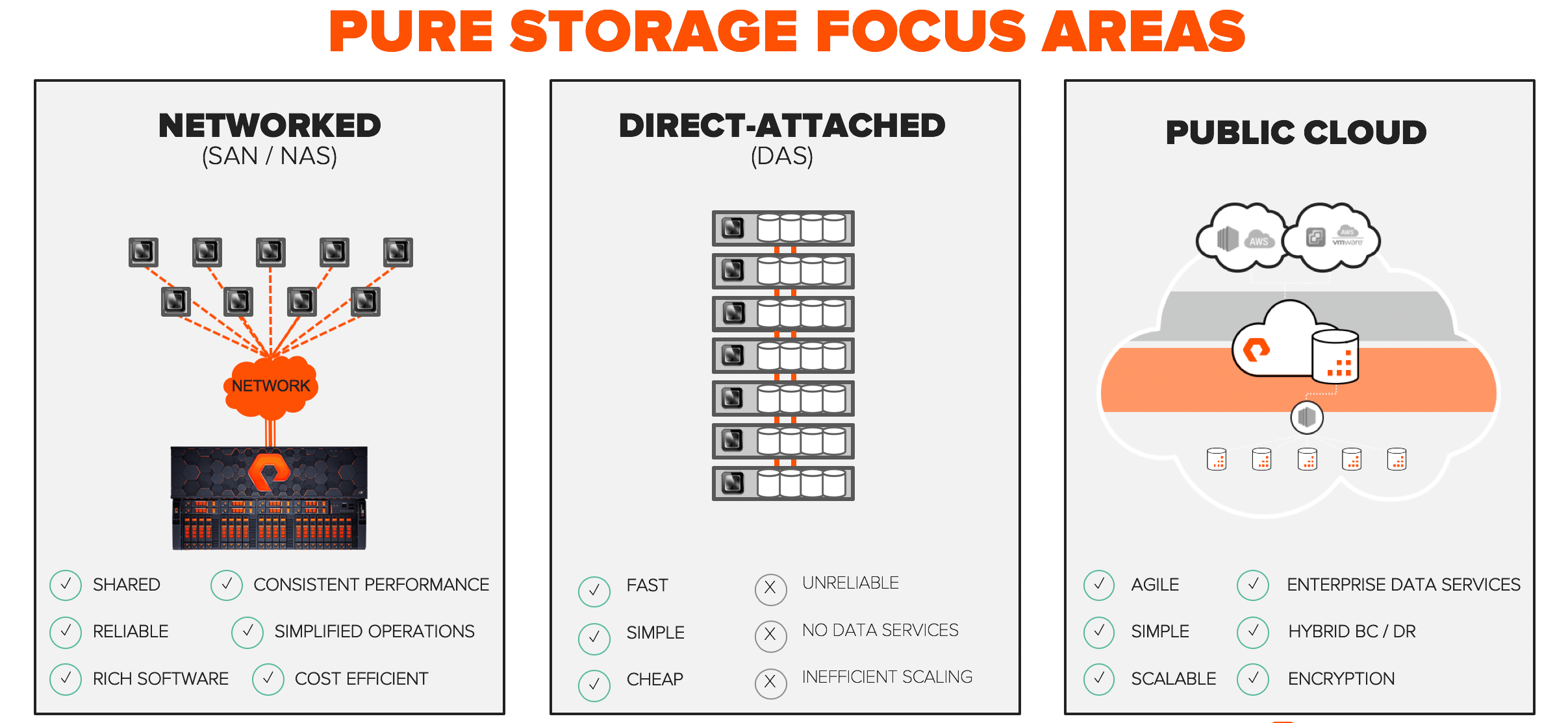 What makes Pure Storage unique?