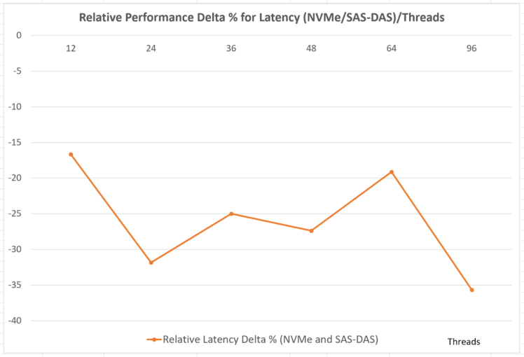 cassandra_chart1