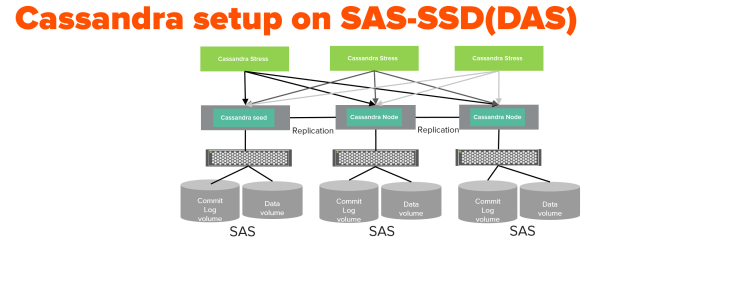 cassandra_nvme3