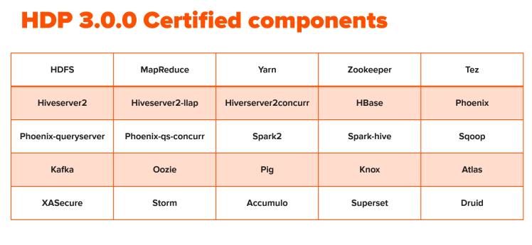 hadoop3