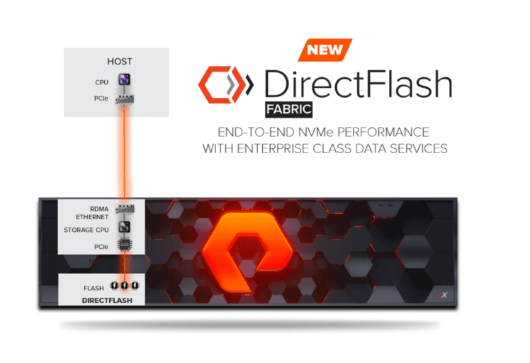 DirectFlash Fabric uses NVMe-oF RoCE protocol