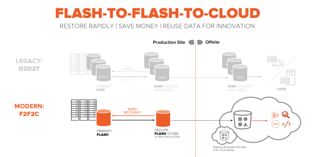 https://blog.purestorage.com/wp-content/uploads/2019/03/4.png