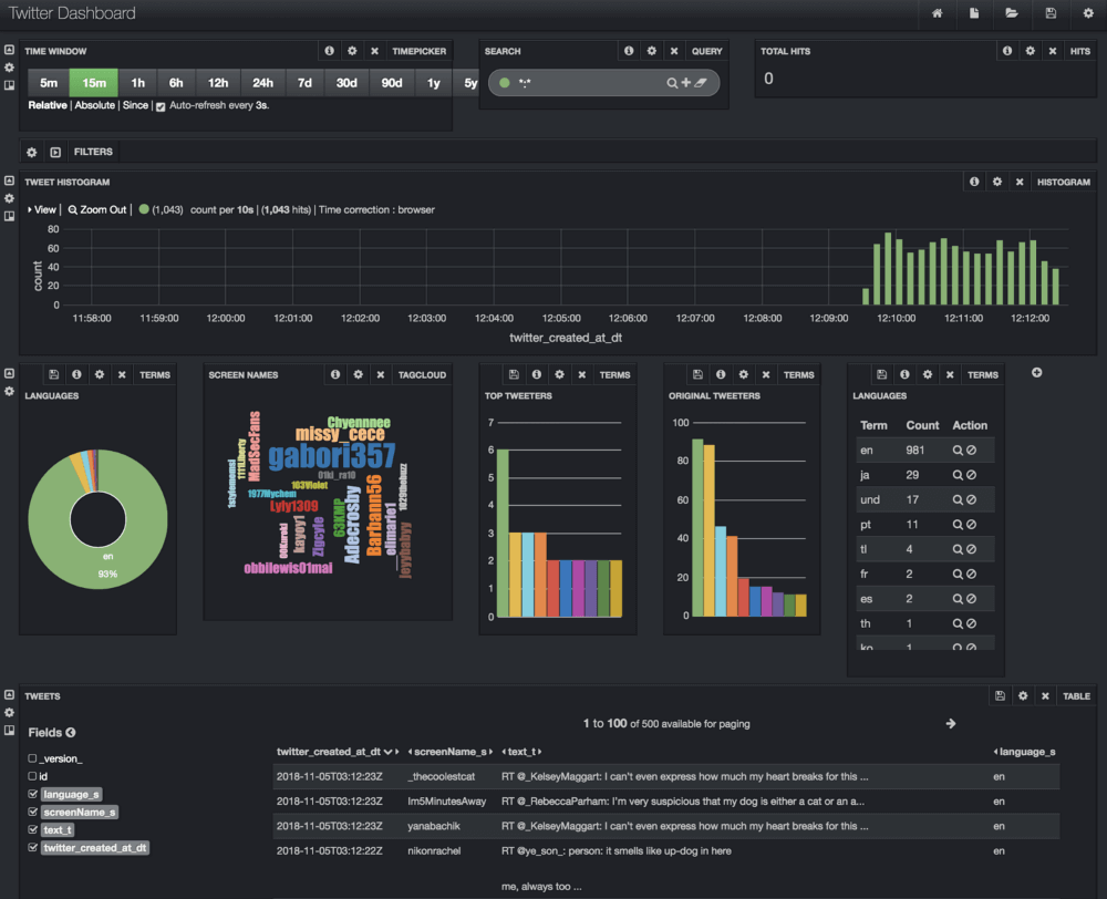 Apache Solr リアルタイムダッシュボード