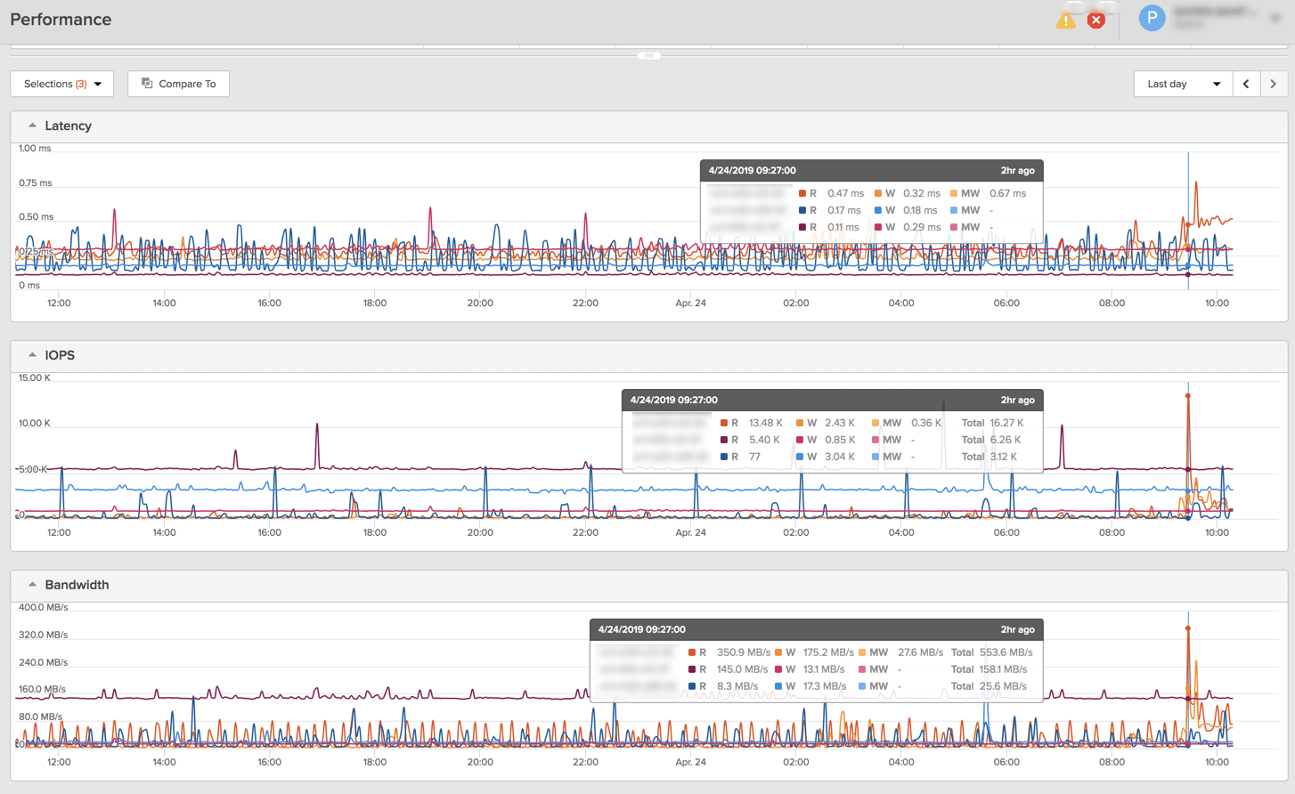 Pure1 Array Performance Metrics History Graphs