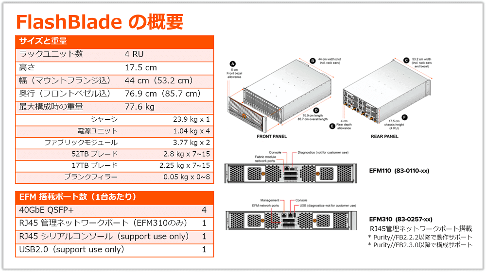 FlashBlade SE 始めました ー FlashBlade の初期設定 | Pure