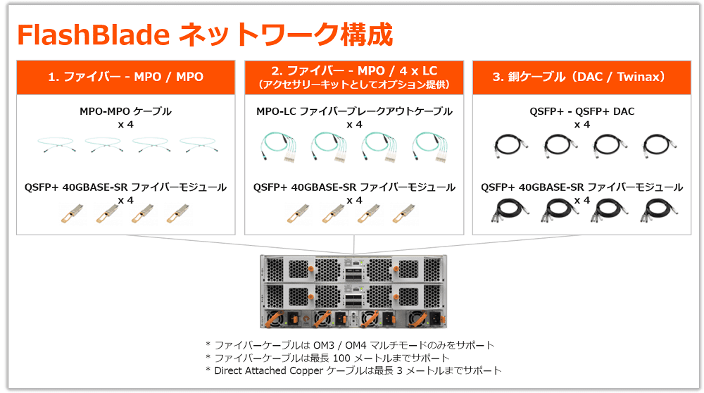 FlashBlade のネットワーク構成