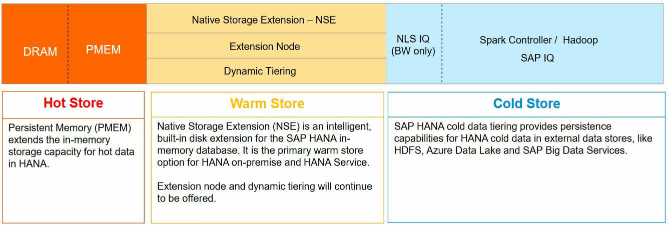 SAP Native Storage Extension Offers More Flexibility
