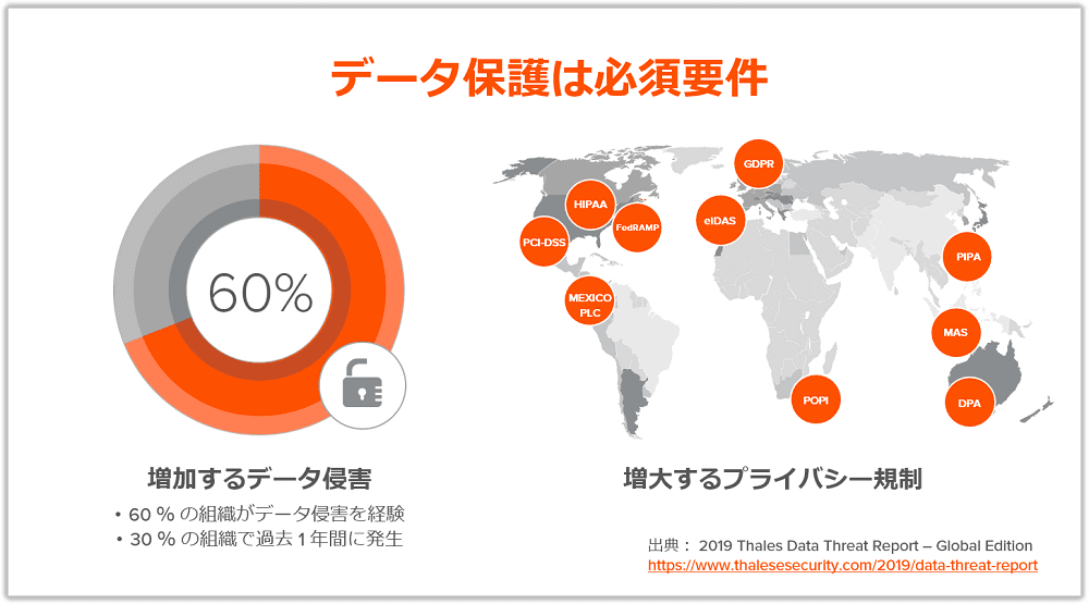 データ保護は必須要件