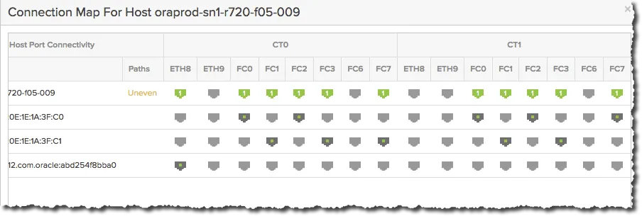 Blog - iSCSI Setup with FlashArray - Connection Map