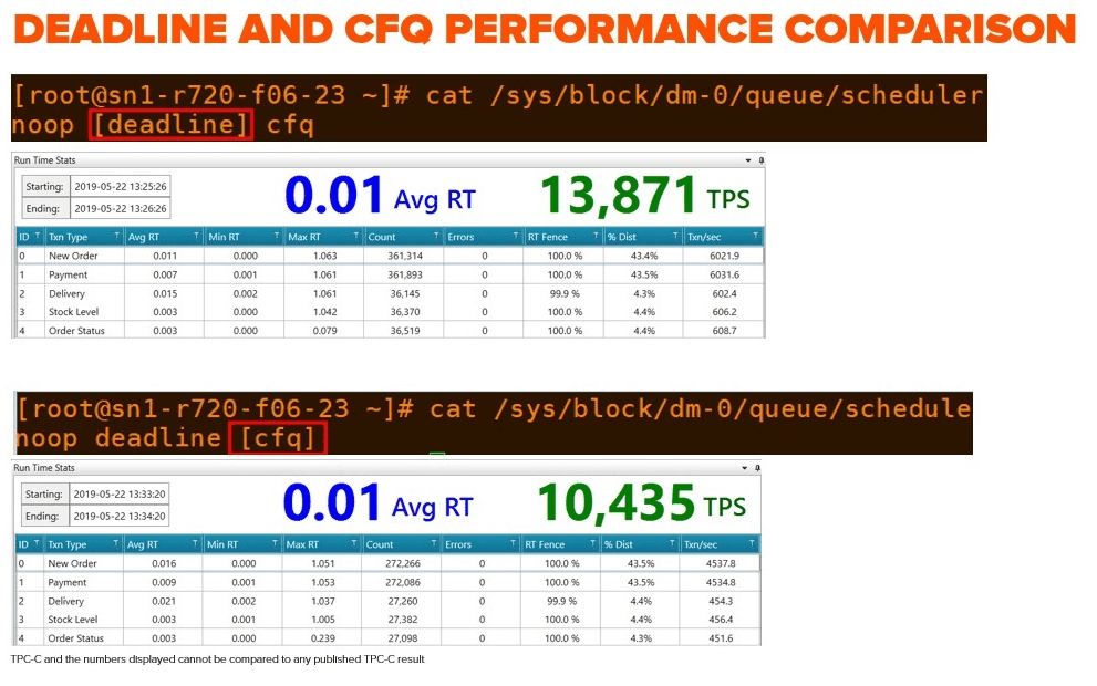 Linux Scheduler: Deadline and CFQ Performance Comparison Screen Capture
