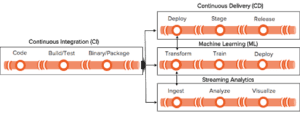 Jupyter-as-a-Service on Flash: Assembly pipeline with connected data